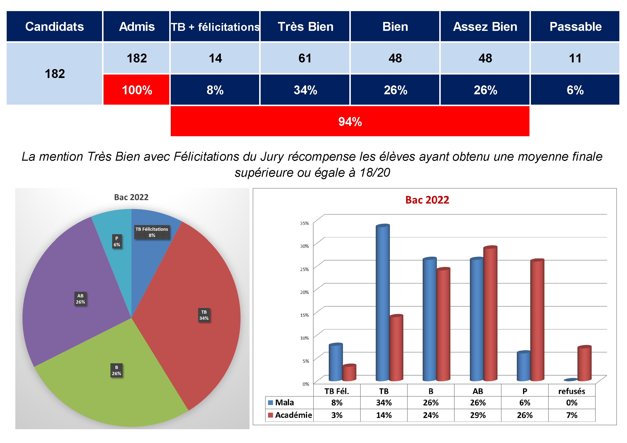 bac%2022